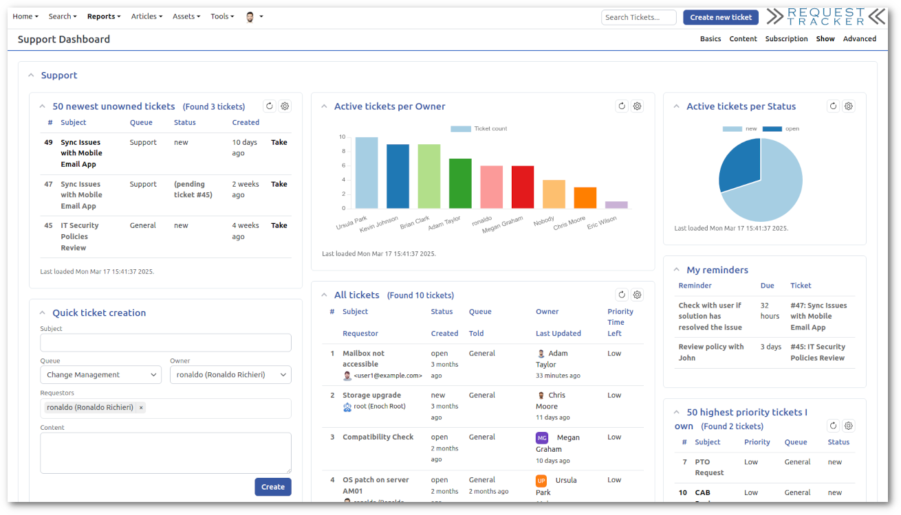 Request Tracker support dashboard