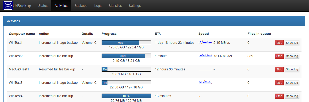 UrBackup backup dashboard showing client backup status and storage usage